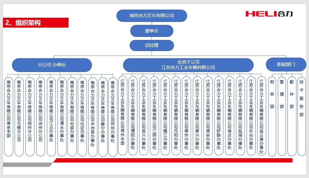 南京尊龙百家乐人生就是博组织机构图.jpg