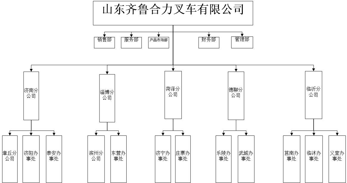 齐鲁尊龙百家乐人生就是博组织机构图.jpg