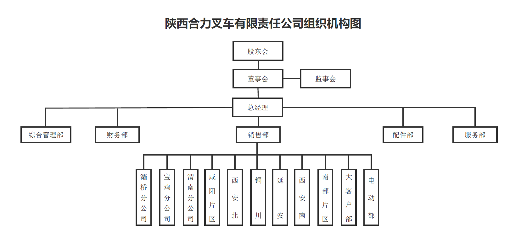 陕西尊龙百家乐人生就是博组织构架图.png